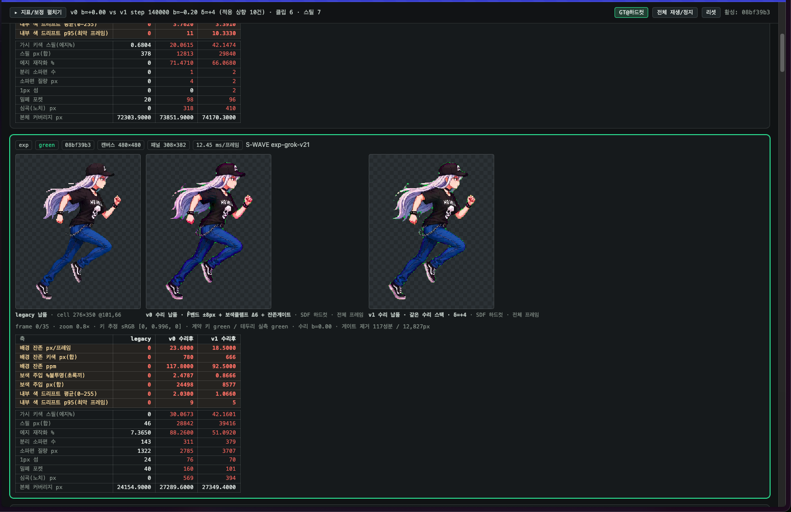 Specialist model evaluation lab