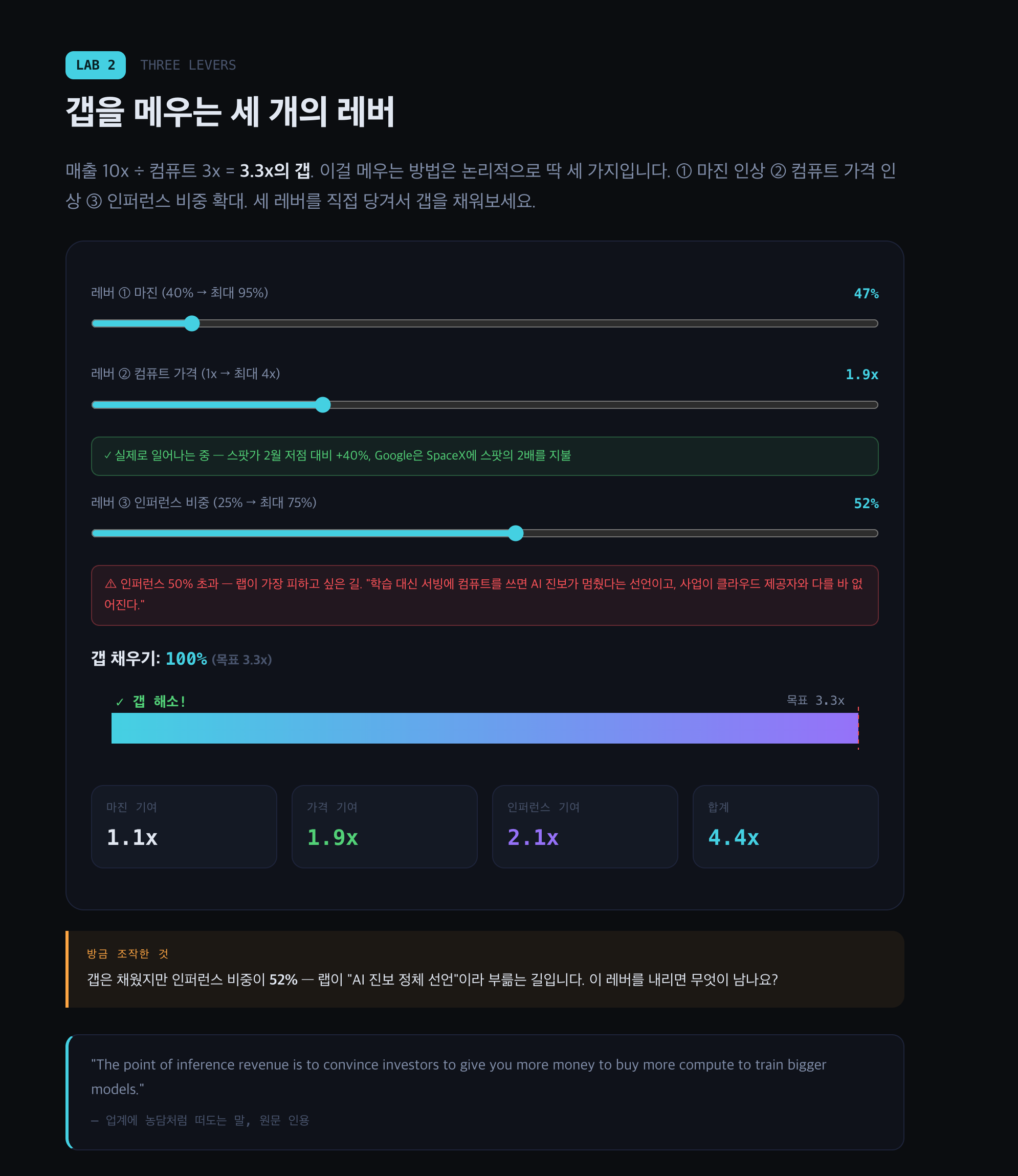 Interactive simulation study interface